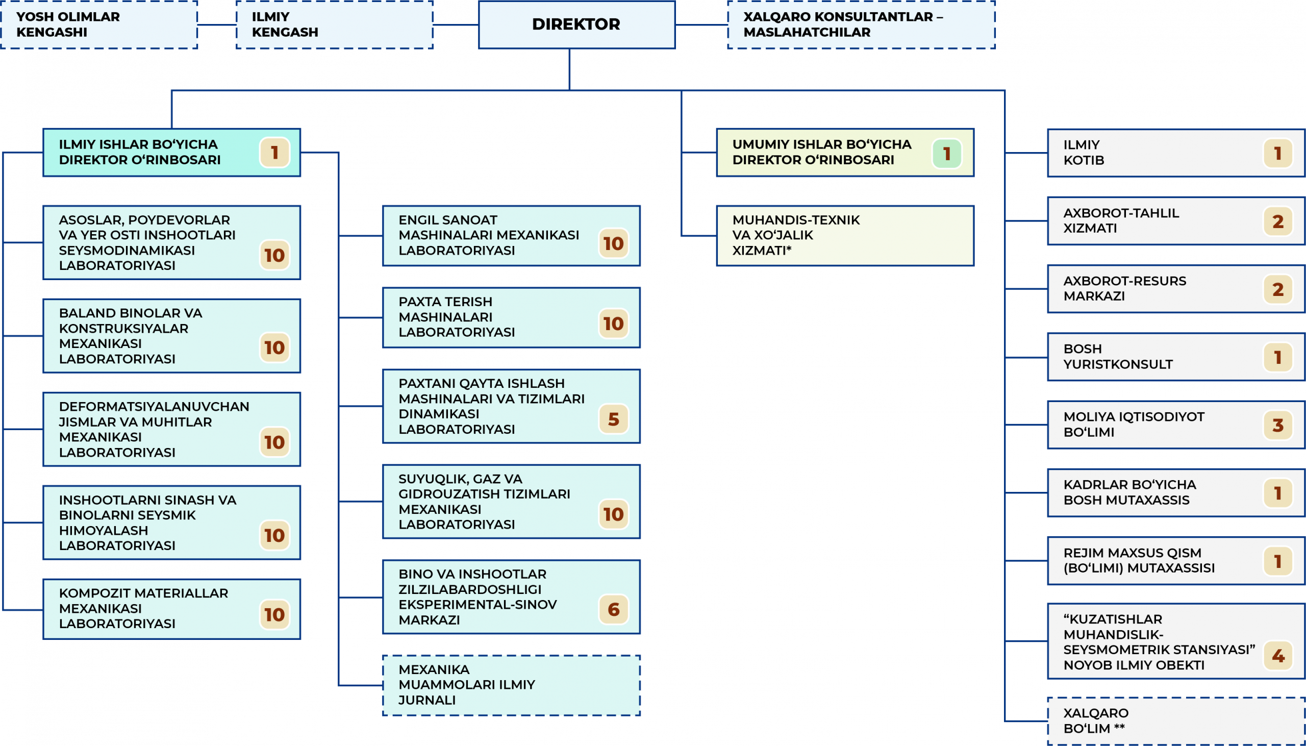 Instmech structure uz