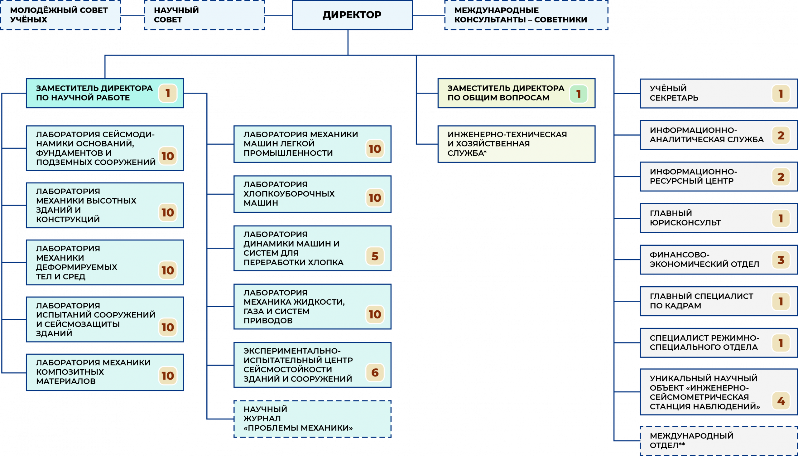Instmech structure ru